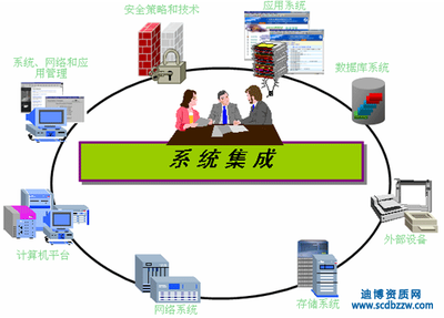 計算機系統集成服務二級資質辦理指南