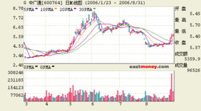 9月投資 誰是計(jì)算機(jī)系統(tǒng)集成服務(wù)中最耀眼的明星？