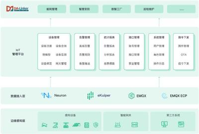 EMQ與南洋萬邦云邊一體化方案 以計(jì)算機(jī)系統(tǒng)集成服務(wù)激活數(shù)據(jù)潛力，賦能智慧工業(yè)園區(qū)