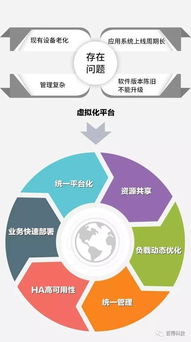 百得專題 三巨頭聯(lián)袂演繹，云計(jì)算時(shí)代下的系統(tǒng)集成新篇章