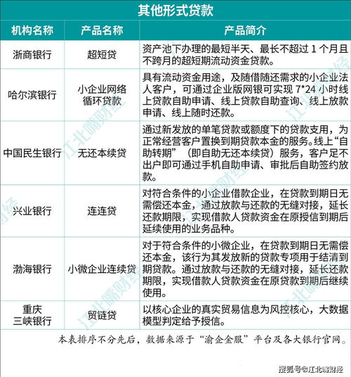 智庫成果揭示小微企業融資破局之道，并附重慶特色產品清單及單用途預付卡代理銷售模式解析