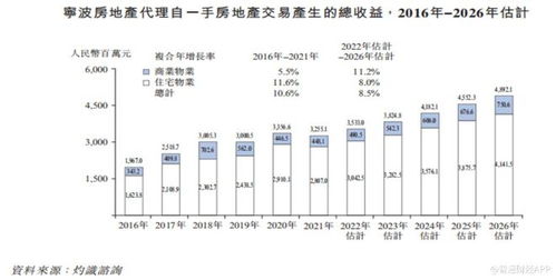 迪賽基業 應收賬款高企的一手房地產代理，三度遞表如何化解重重考驗