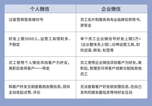 企業微信營銷之前，需深思的10個核心問題 聚焦單用途商業預付卡代理銷售