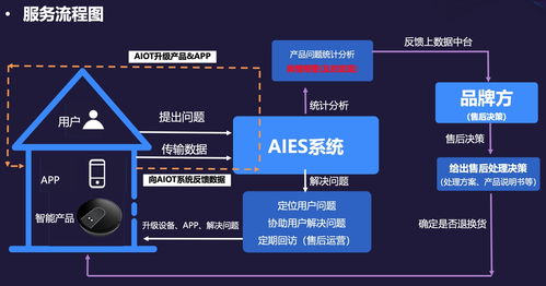 36氪首發 主打按效果付費,跨境電商售后運營服務商 愚公科技 完成近千萬元pre a輪融資